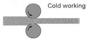 Cold_Working_Process-328081-edited