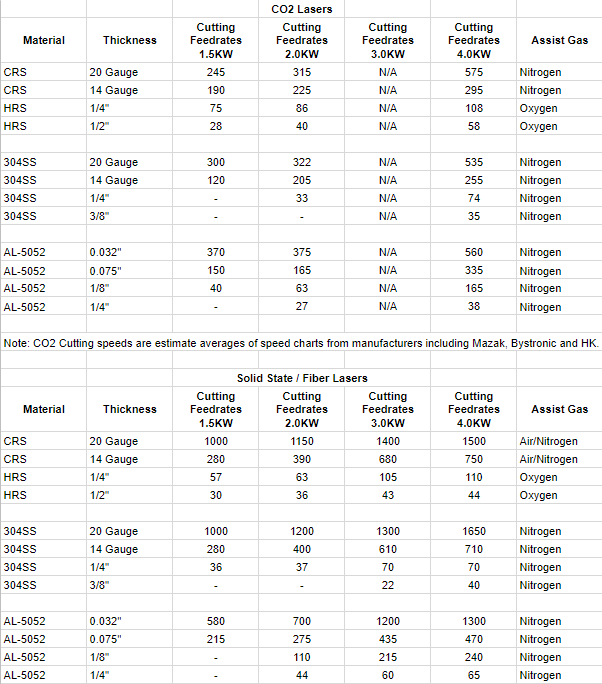 Fiber Laser Cutting Speed Chart