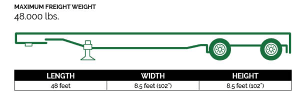 Flatbed trailer image with shipping dimensions.