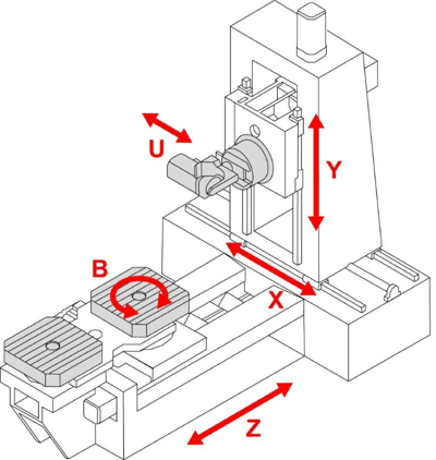 Horizontal Machining Center