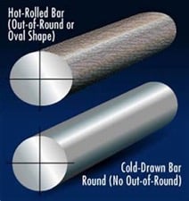 Here, you can see an image depicting the differences between hot and cold rolled steel bars.