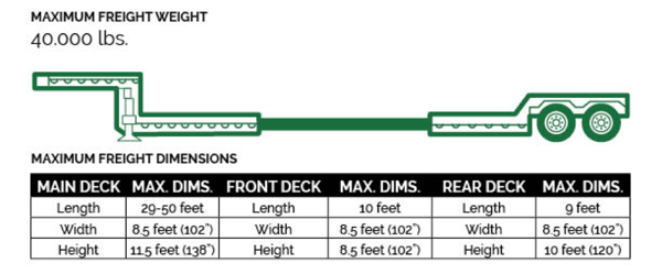 Stretch Double Drop Deck Trailers can carry a good combination of large and small objects across their three decks.