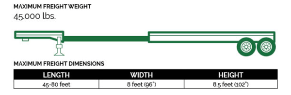 Stretch Flatbed can carry longer loads.