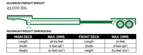 Stretch Single Drop Decks have a comparatively low weight capacity, but excel at carrying long objects.