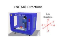 cnc-mill-directions.jpg
