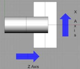 turning-machine-axis.jpg